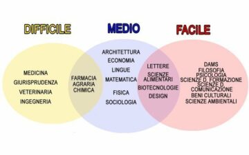 InfoGrafica