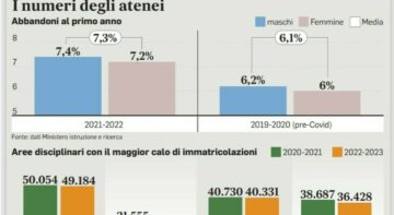 I numeri degli atenei