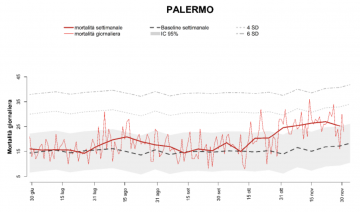 Schermata 2020-12-15 alle 15.00.40