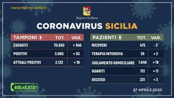 infografica-Sicilia-27-aprile