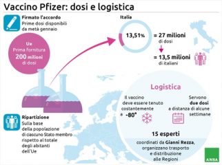 pronta la bozza del piano vaccino